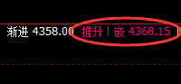 螺纹:洗盘结构精准完成回撤,午后加速拉升