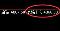 乙二醇:有波动就必有规则,精准、神奇一一对应
