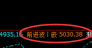 乙二醇:有波动就必有规则,精准、神奇一一对应