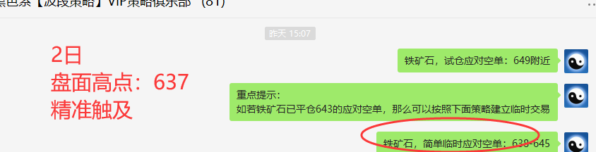 铁矿石:精准VIP策略(应对空单)利润小幅放大33