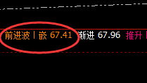 美原油:精准冲高回落,这是规则的神奇波动