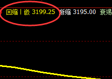 豆粕:精准强势上涨,日线结构完美拉升