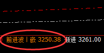 豆粕:精准强势上涨,日线结构完美拉升
