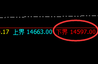 橡胶:4小时结构精准回撤,并弱势振荡