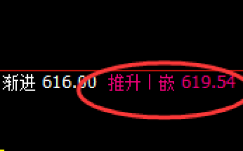 铁矿石：精准冲高回落，双向结构精确无误