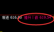 铁矿石:精准冲高回落,双向结构精确无误