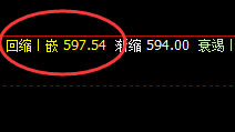 铁矿石:精准冲高回落,双向结构精确无误