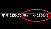 燃油:精准、疯狂回补修正式低点洗盘,完美