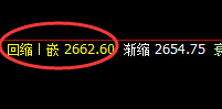 焦炭:超200点的加速回升,价格回补精准触及