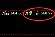 动力煤:4小时回补结构精准拉升,看着舒服、跟着快乐