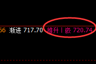 动力煤:4小时回补结构精准拉升,看着舒服、跟着快乐