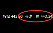 原油:涨超4%左右,高低波动依然精确而完美