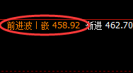 原油:涨超4%左右,高低波动依然精确而完美