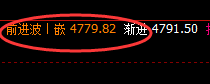 沪银:4小时回补修正结构精准完成,并绝地反击