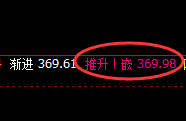 沪金:规则化精准波动,一句话“与众不同”