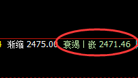 燃油:规则有灵,精准冲高回落,高低振荡运行