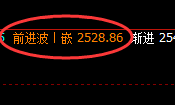 燃油:规则有灵,精准冲高回落,高低振荡运行