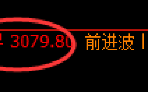 豆粕：一个4小时精准洗盘结构，强弱未发生转换