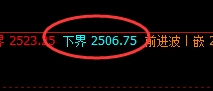 燃油:日线结构精准拉升,并进入回补修正结构