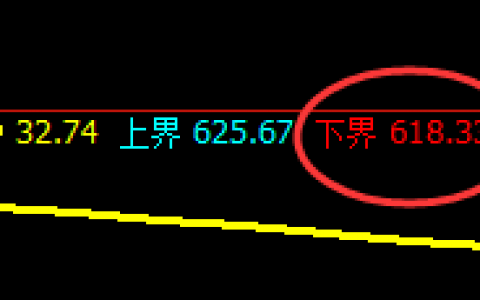 铁矿石：涨超8%以上，日线结构实现精准拉升