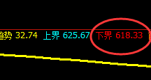 铁矿石:涨超8%以上,日线结构实现精准拉升