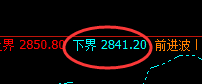 沥青:精准回升,强势完美回补