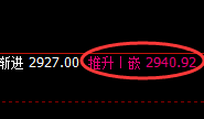 沥青:精准回升,强势完美回补