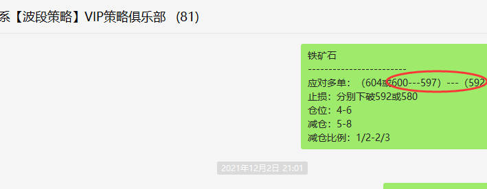 铁矿石:精准VIP策略(短线多单)利润突破65点
