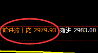 沥青:4小时结构精准冲高回落,低点完美回撤日线