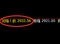 沥青:4小时结构精准冲高回落,低点完美回撤日线