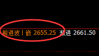 甲醇:升撤精准、波动完美无误