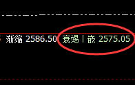 甲醇:升撤精准、波动完美无误