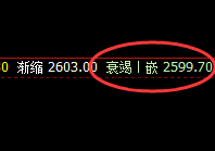 燃油:涨超3%,4小时结构低点精准拉升