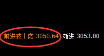 豆粕:涨 跌有序,精准波动,很完美的结构
