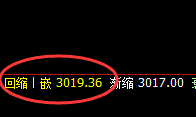 豆粕:涨 跌有序,精准波动,很完美的结构