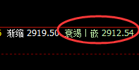 焦炭:精准宽幅波动,要利得利,完美无误