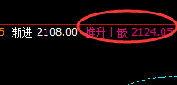 焦煤:涨幅收窄近3%,价格结构精准宽幅波动