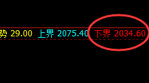 焦煤:涨幅收窄近3%,价格结构精准宽幅波动