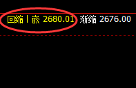 菜粕:日线结构精准拉升,完美波动