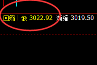 豆粕:精准快速拉升,低点完美触及
