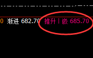 动力煤:日线高精准回撤,低点跟踪完美振荡