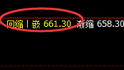 动力煤:日线高精准回撤,低点跟踪完美振荡