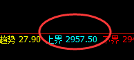 沥青:精准回补修正,快速完美回升