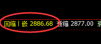 沥青:精准回补修正,快速完美回升