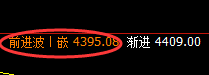 螺纹:4小时结构精准回撤,午后跌超超2%