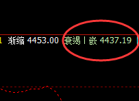 热卷:跌超3%,高点于4小时结构精准回撤