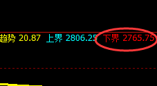 菜粕:精准回撤低点,并完美快速拉升