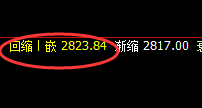 沥青:精准无误回补修正式洗盘,堪称完美