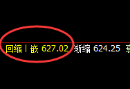 铁矿石:精准区间振荡,波动高低依然完美跟踪