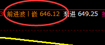 铁矿石:精准区间振荡,波动高低依然完美跟踪